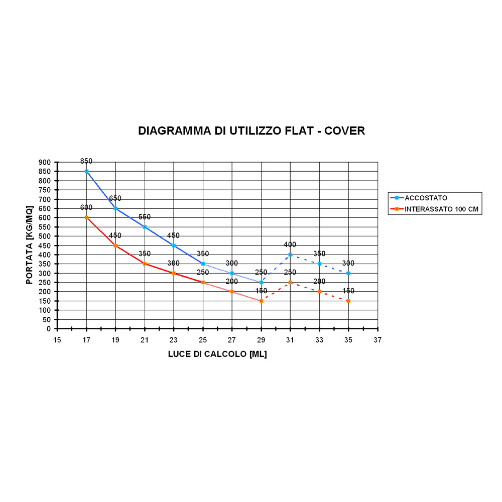 Flat-Cover_ged_prefabbricati-_6