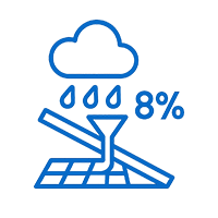 Smaltimento delle acque garantito dalla pendenza 8%