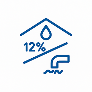 Smaltimento ottimale delle acque meteoriche grazie alla pendenza 12%